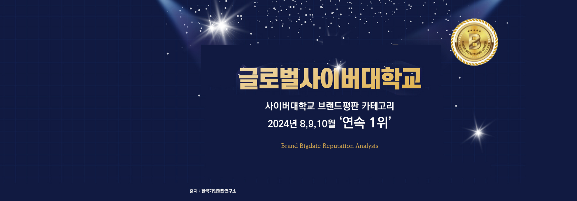 글로벌사이버대학교 사이버대학교 브랜드평판 카테고리 2024년 8,9,10월 연속 1위 Brand Bigdate Reputauion Analysis 출처 한국기업평판연구소