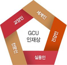 GCU인재상 : 교양인, 세계인, 건강인, 실용인, 전문인