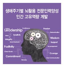 뇌교육학과 리플렛 표지 이미지