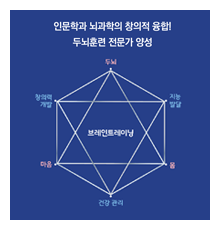 브레인트레이닝학과 리플렛 표지 이미지